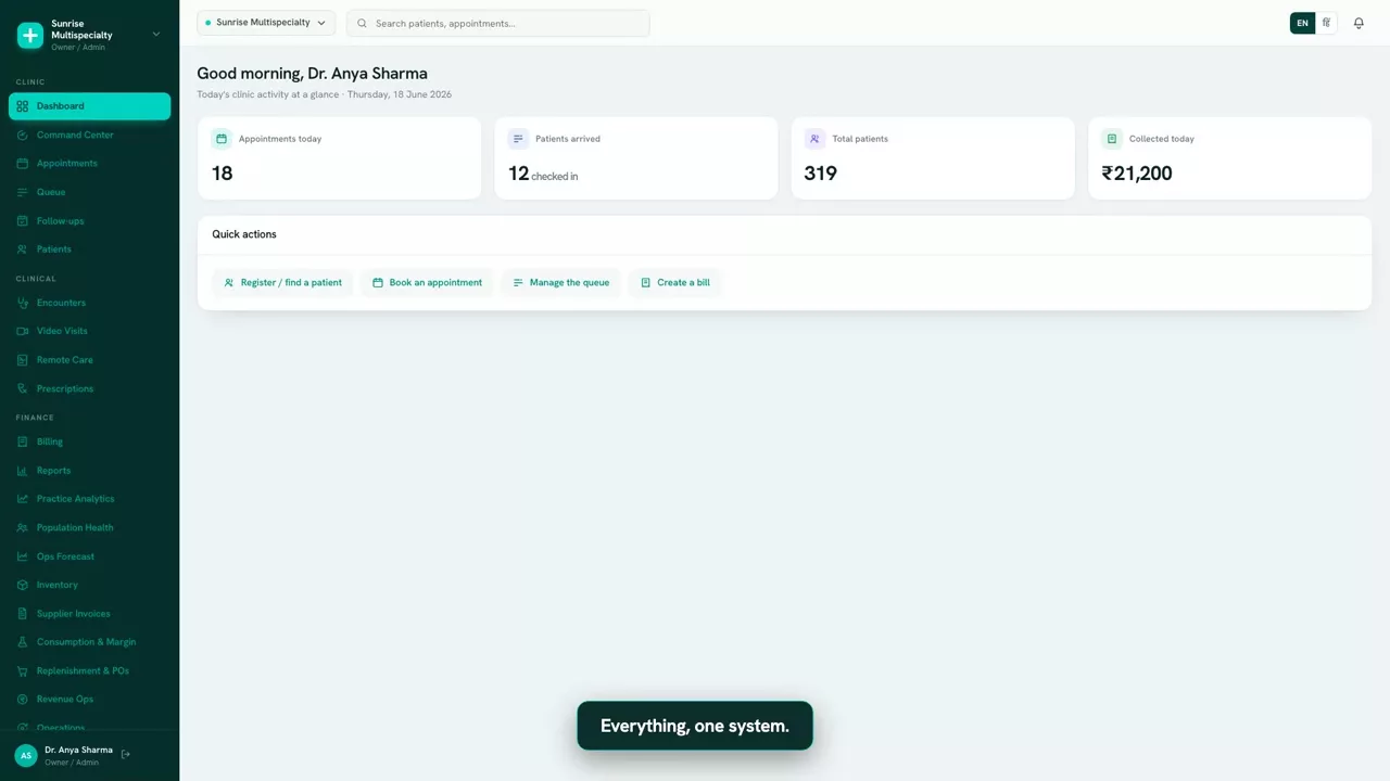The Xwits Health Care dashboard: the clinic’s day, patients seen, and money collected on one screen.